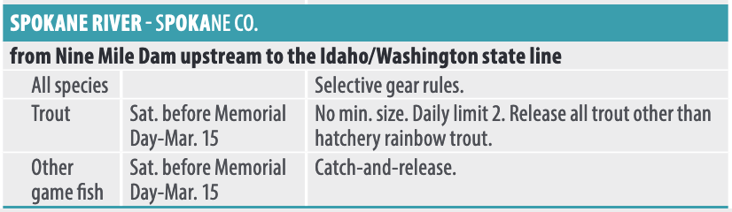 Spokane River Fishing Regulations