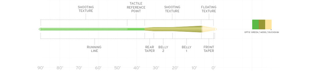 Amplitude MPX Profile