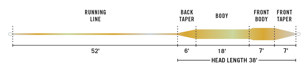 Sub-Surface CamoLux Lake Fly Line Profile..