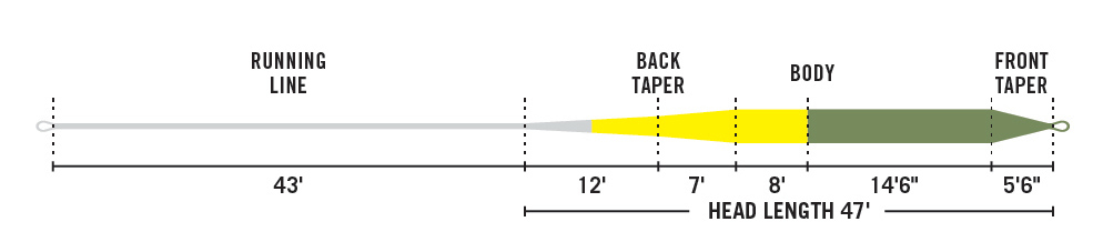 RIO — Elite Rio Gold Fly Line with SlickCast and ConnectCore Plus