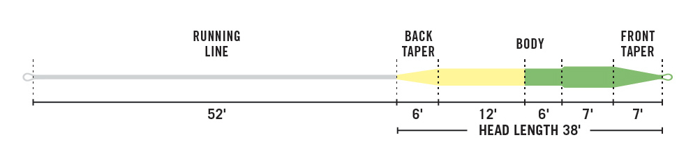 Rio Gold Profile