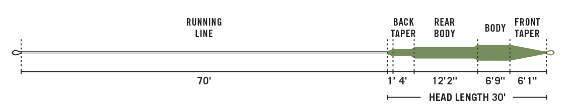 InTouch OutBound Short Fly Line Profile