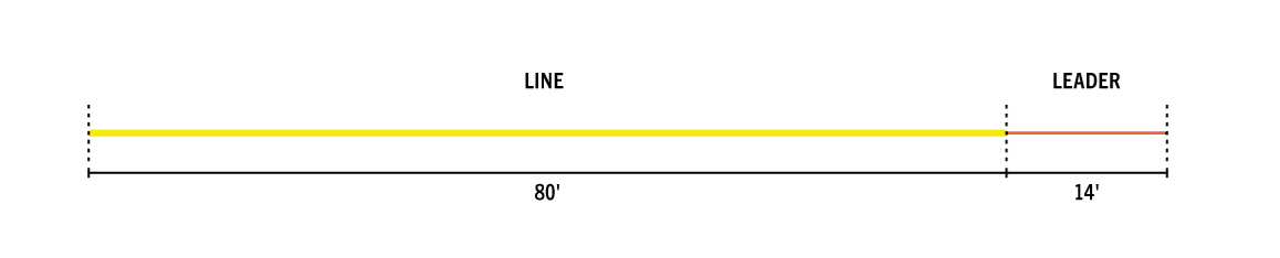 Euro Techincal Nymph Profile