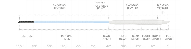 Amplitude Bonefish Fly Line