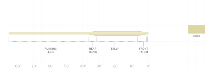 Frequency Boost Fly Line Profile