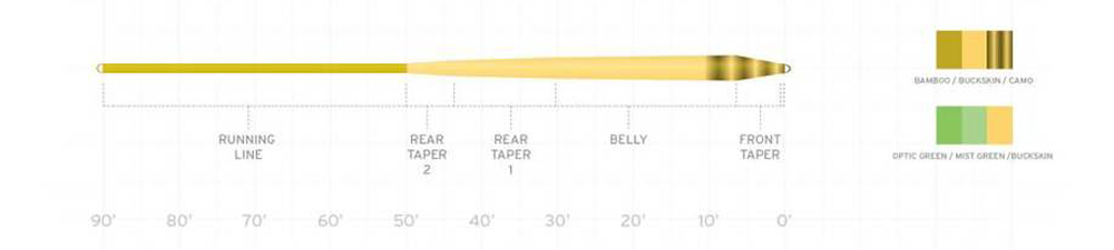 Amplitude Smooth Infinity Taper Fly Line