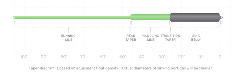 Scientific Anglers Sonar Sink 25 Foot Cold