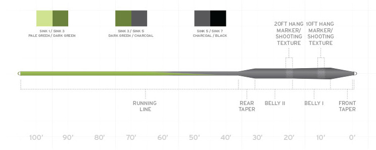 Sonar Stillwater - Seamless Density Sinking Line