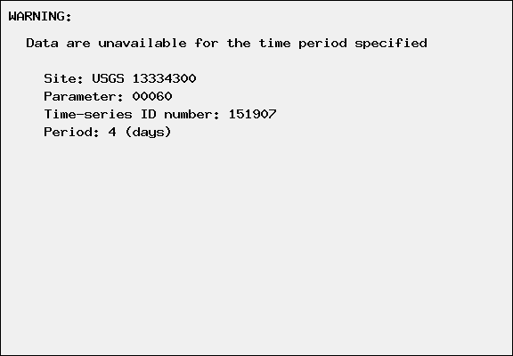 USGS Water-data Flow Graph Snake River Washington State